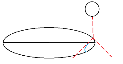 diagram showing the incorrect location for striking a flake from a core