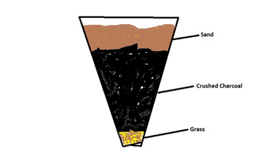 materials for filtration