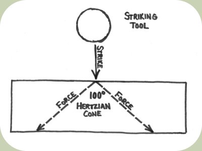 making arrowheads