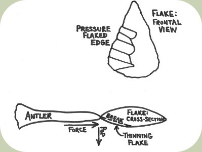 making arrowheads