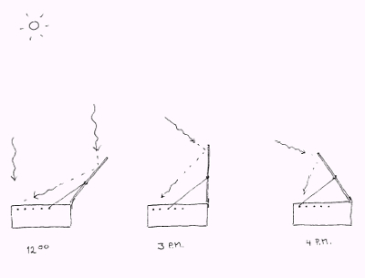 solar oven diagrams